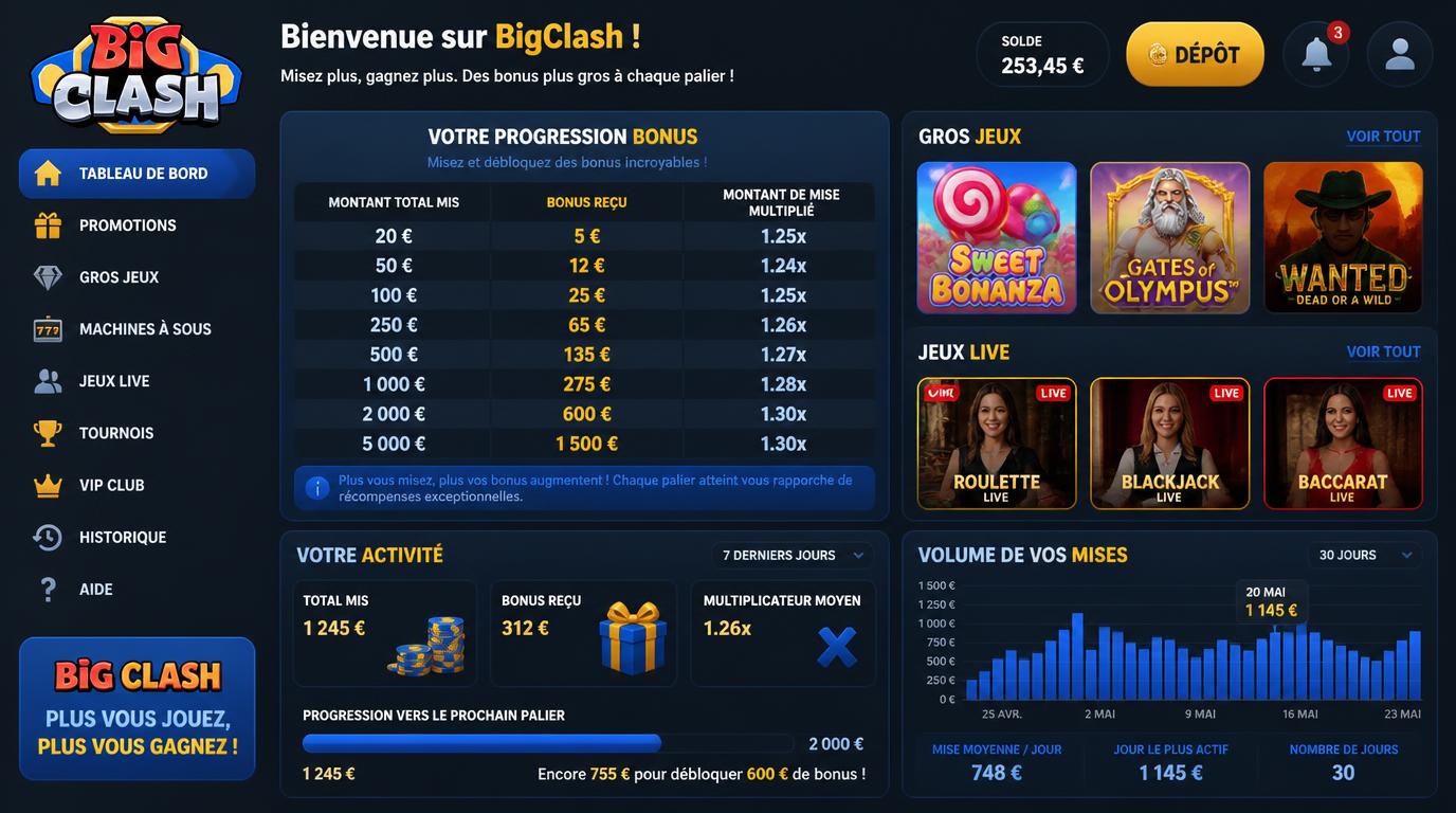 Tableau des mises et bonus